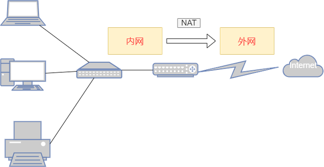 局域网