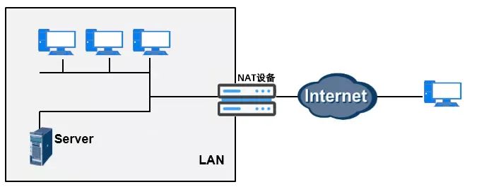 计算机