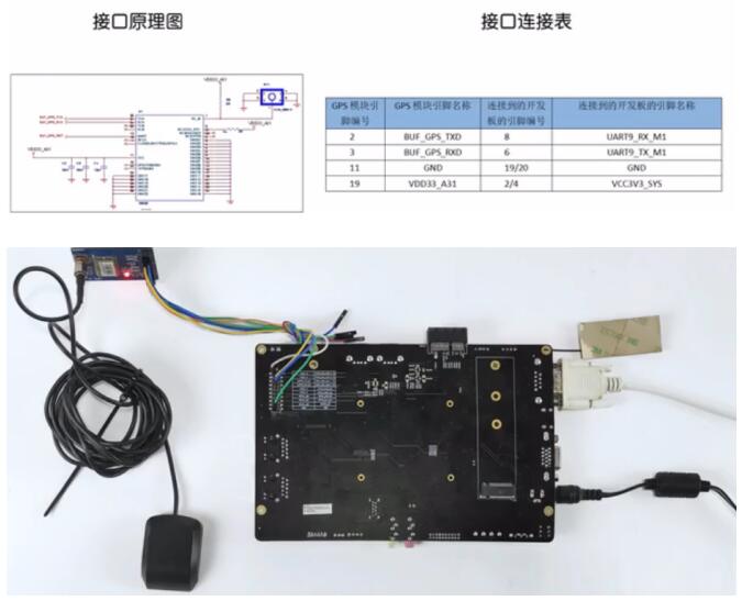 RK3568