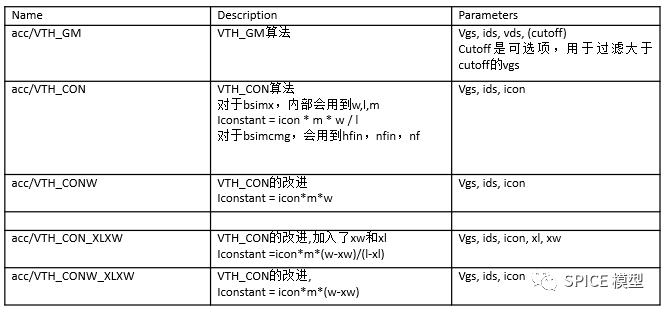 阈值电压