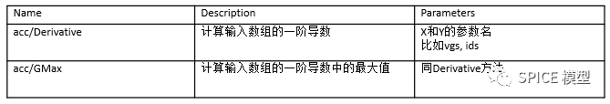 阈值电压