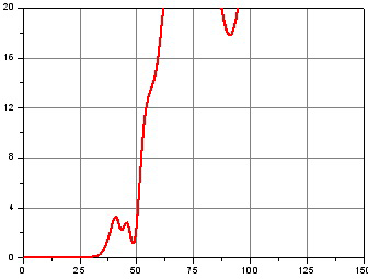 太赫兹低通滤波器 低通太赫兹滤波片 THz low pass filter(图7)