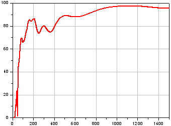 太赫兹低通滤波器 低通太赫兹滤波片 THz low pass filter(图4)