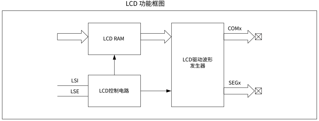 微控制器