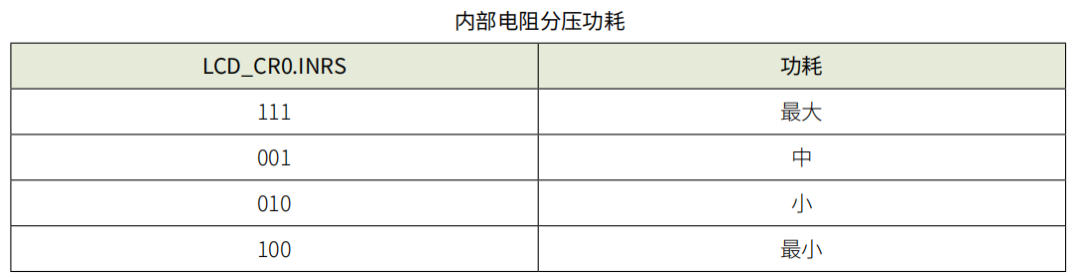 微控制器