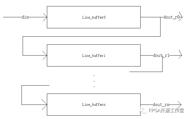 FPGA