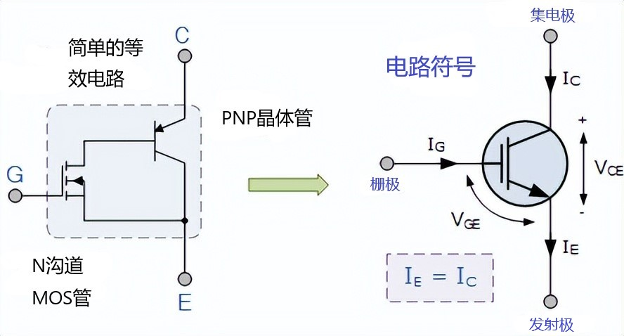 晶体管