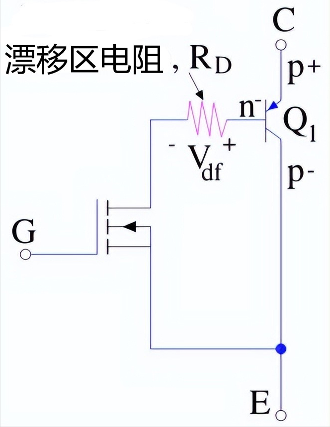 绝缘栅