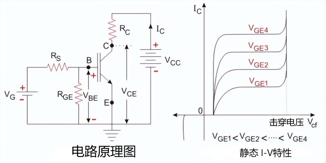 绝缘栅