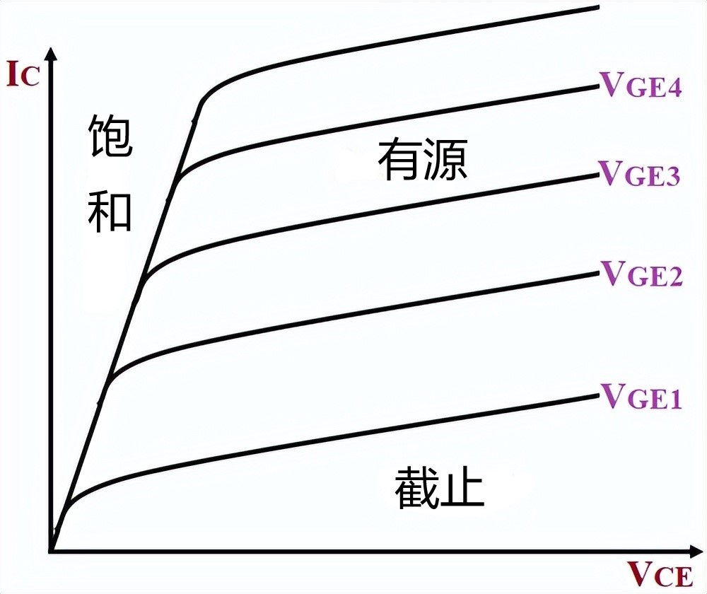 晶体管