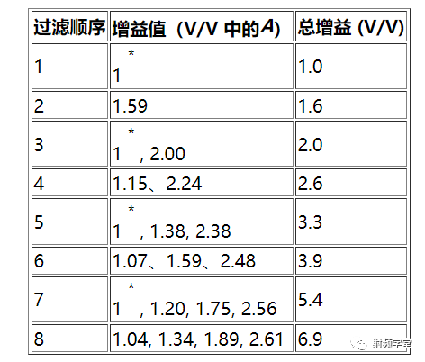 滤波器