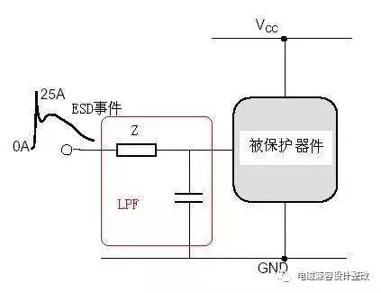 静电放电