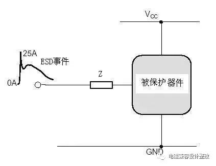 静电放电