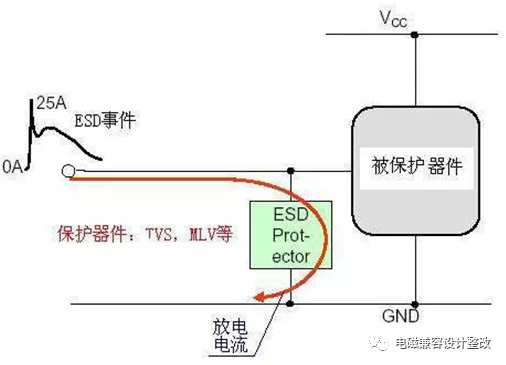 静电放电