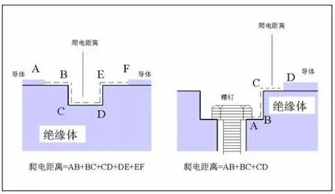 电源