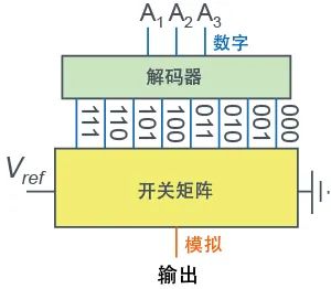 转换器