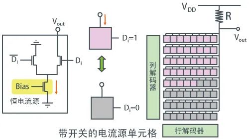 元器件