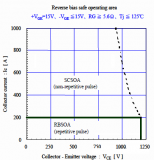 IGBT<b class='flag-5'>模块</b>/<b class='flag-5'>IPM</b>的安全运行设计方案