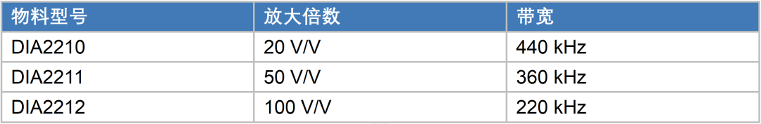 放大器