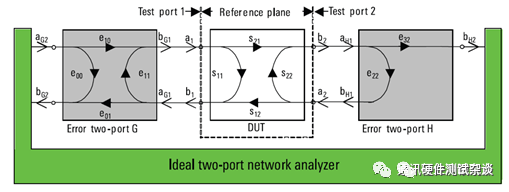网络分析仪的系统误差模型 网络分析仪的TSOM和USOM校准