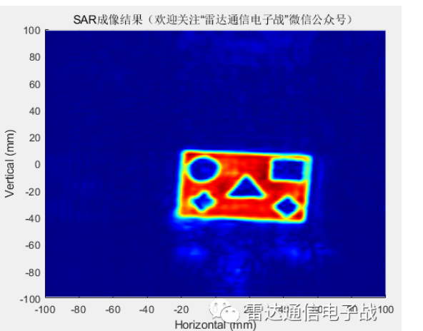 SAR成像