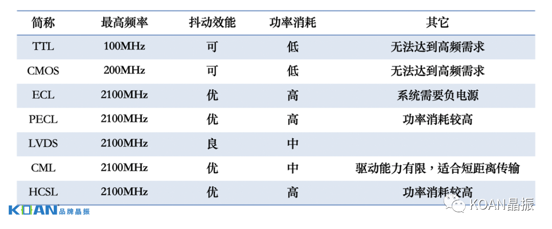 测量仪器