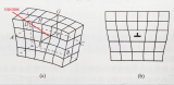 晶体缺陷的几何特征有哪些 晶体的位错是什么缺陷