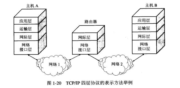 计算机网络