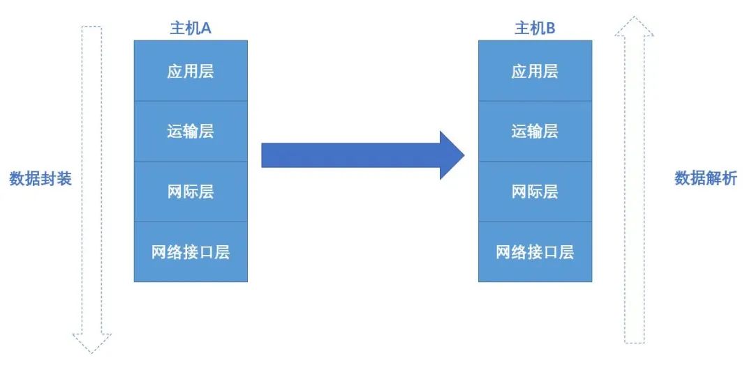 计算机网络