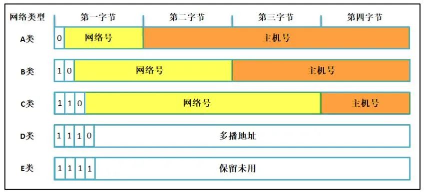 计算机网络