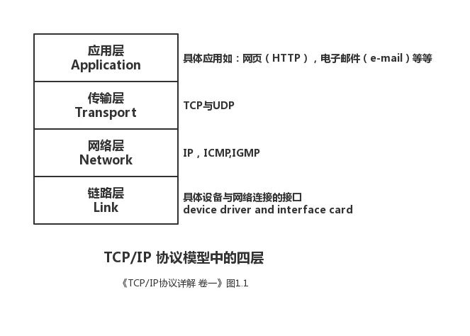 计算机网络