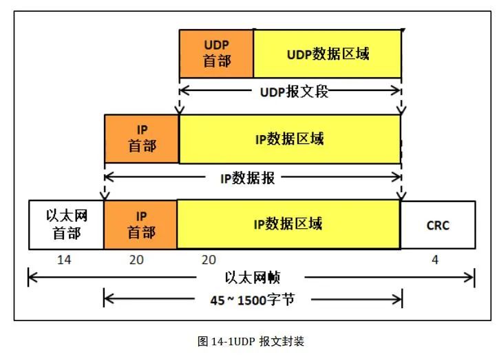 计算机网络