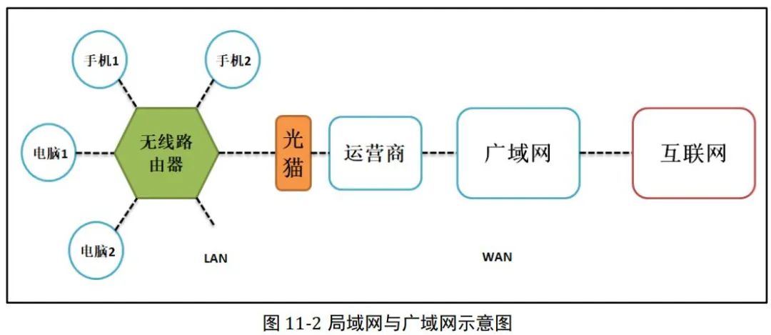 计算机网络