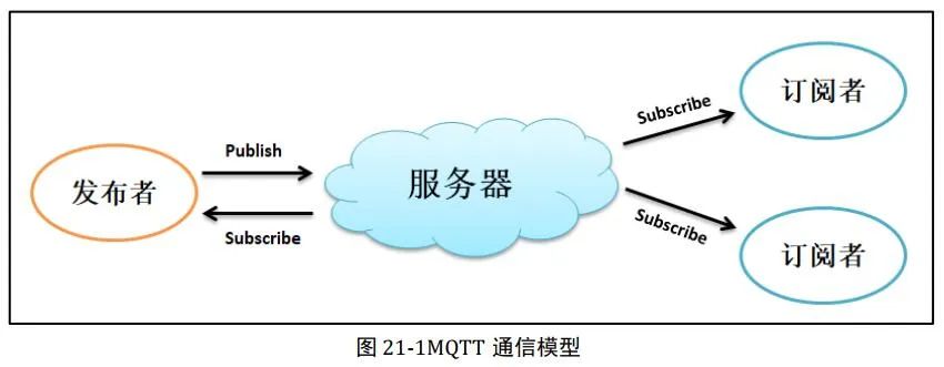 计算机网络