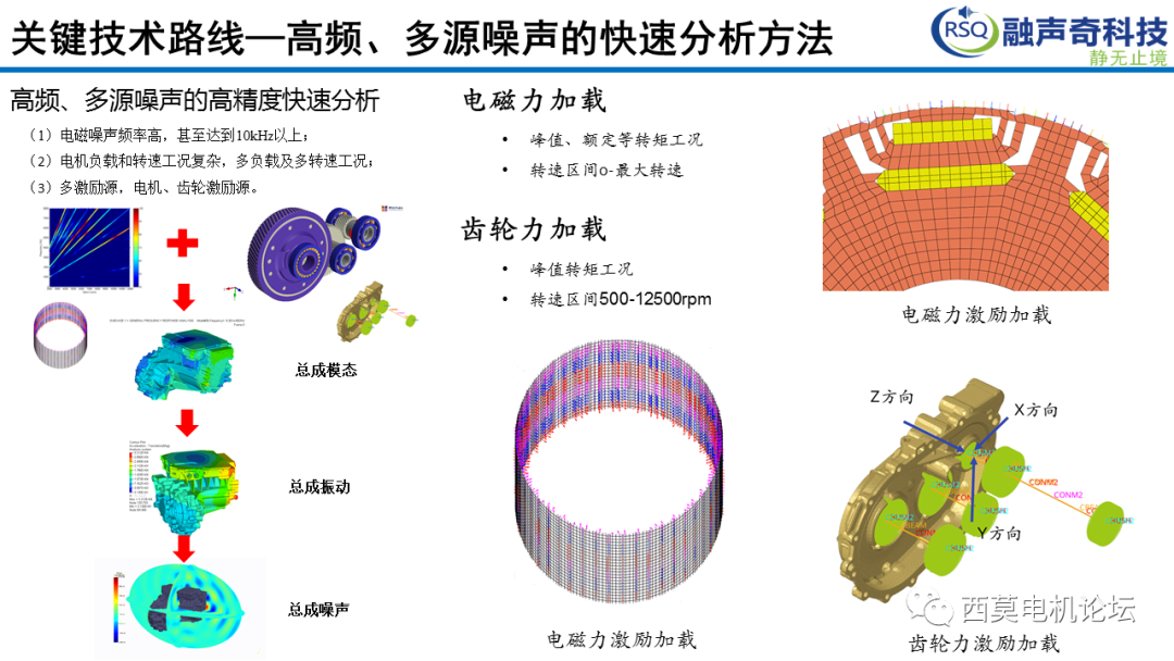 电磁噪声