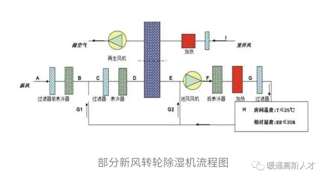 加热器