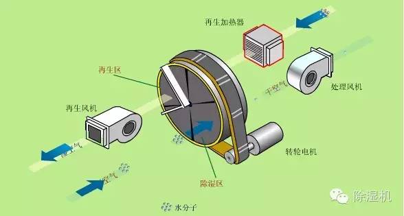 加热器