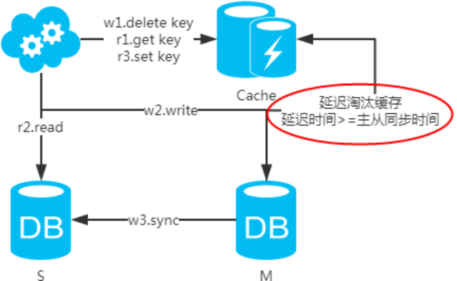 互联网