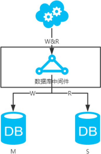 互联网