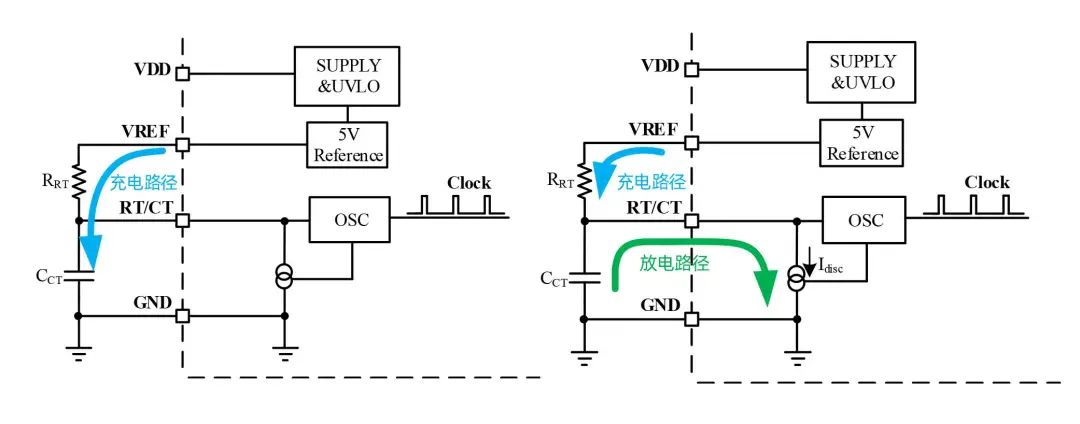 MOSFET