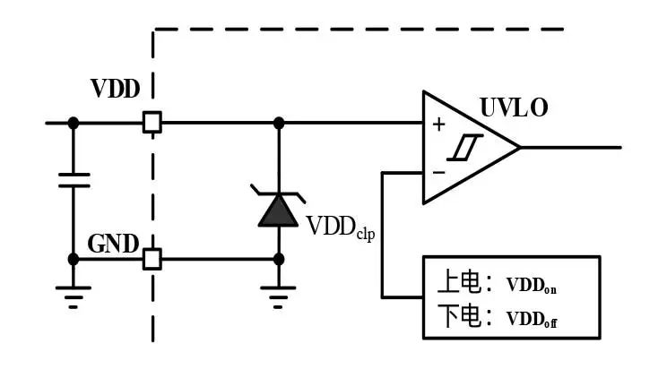 MOSFET