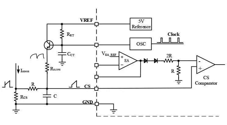 MOSFET