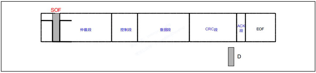 串行通信