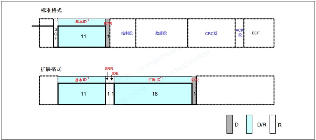 串行通信