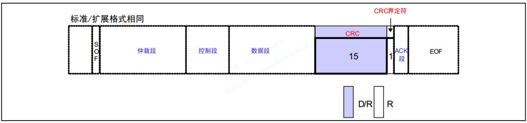 串行通信