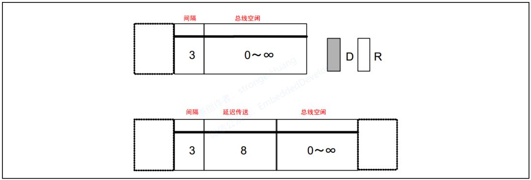 串行通信