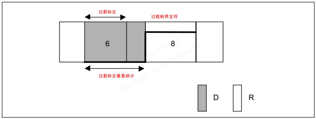 串行通信