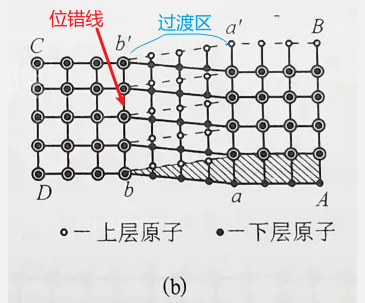 晶体