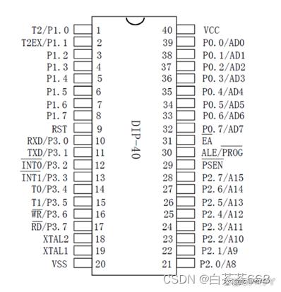 51单片机