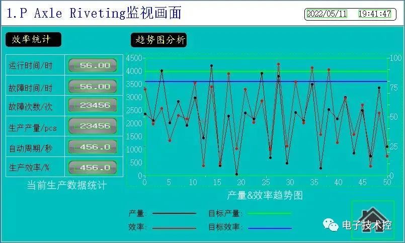 人机界面